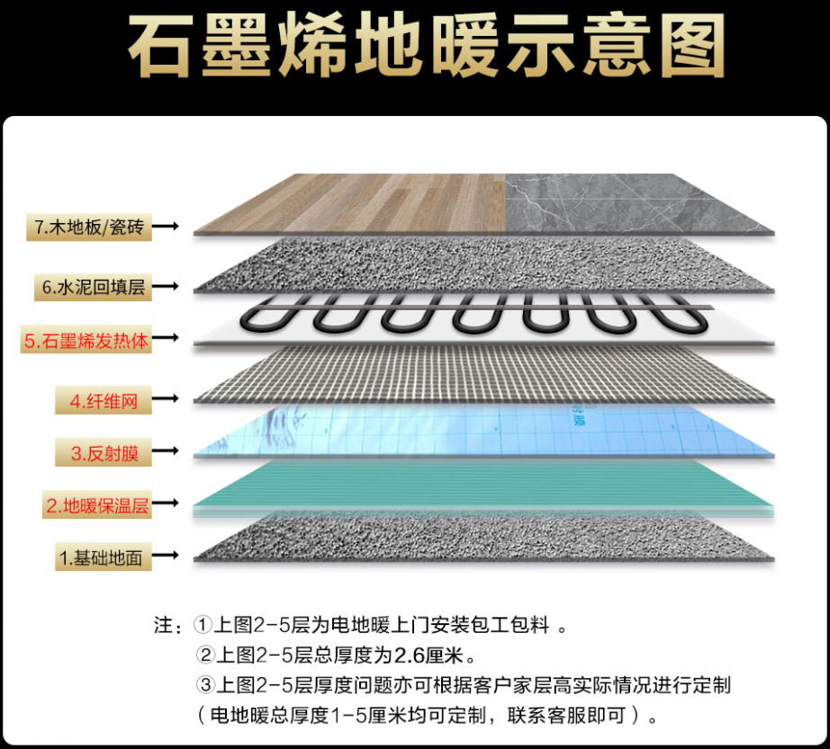 中宁县 石墨烯电地暖公司哪家好？施工质量核心标准